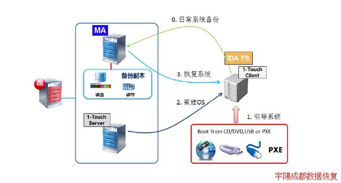 mysql数据库系统备份 mysql数据库系统备份