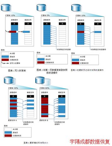 sql数据库软件创建快照 sql数据库软件创建快照