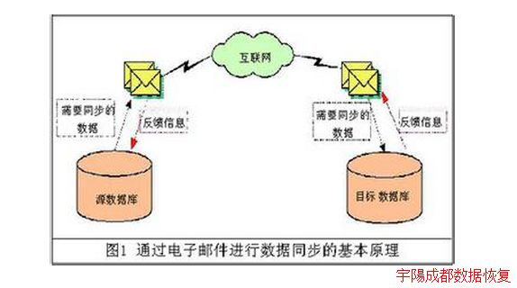 复制sql数据库系统软件的方法 复制sql数据库系统软件的方法