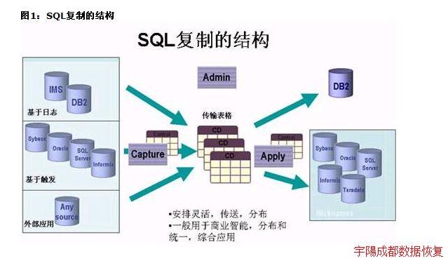 复制sql数据库系统软件的方法 复制sql数据库系统软件的方法