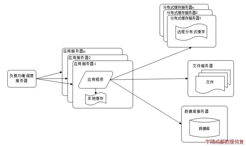 分离mysql数据库系统操作原理 分离mysql数据库系统操作原理