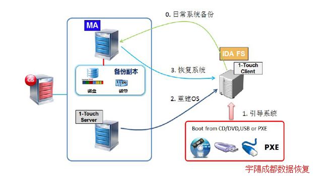 mysql数据库系统自动备份技术设置