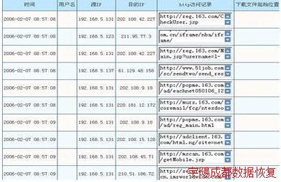 mysql数据库系统事务日志备份技术 mysql数据库系统事务日志备份技术