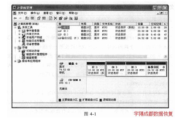 ���ǵ����ϵ��ļ�����ô�洢��?