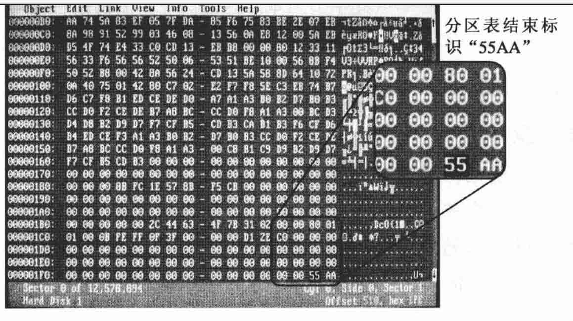 Ӳ�̷����������˽��𣿷���������������޸���