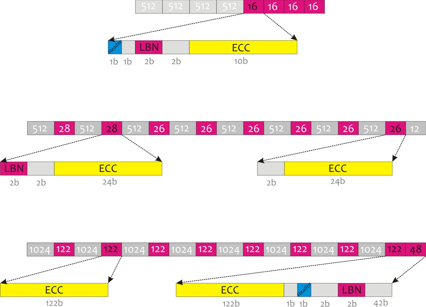 pC3000ҳṹ֣_or_FLsh_extractor_ѡlayout