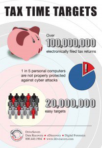 Tax Targets