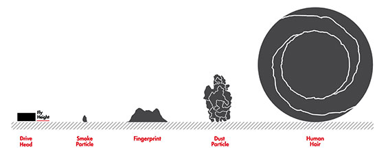 particlechart
