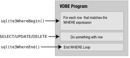 SQLite֮ں˺о-