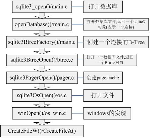 SQLite֮ں˺о-