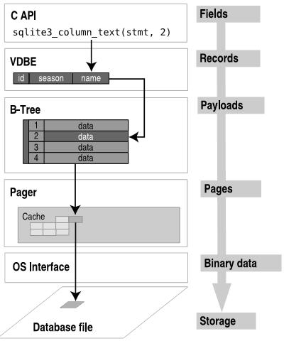 SQLite֮ں˺о-