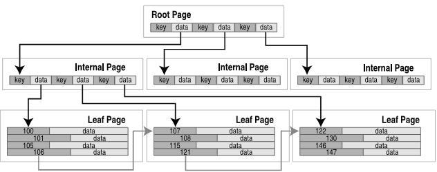 SQLite֮ں˺о-