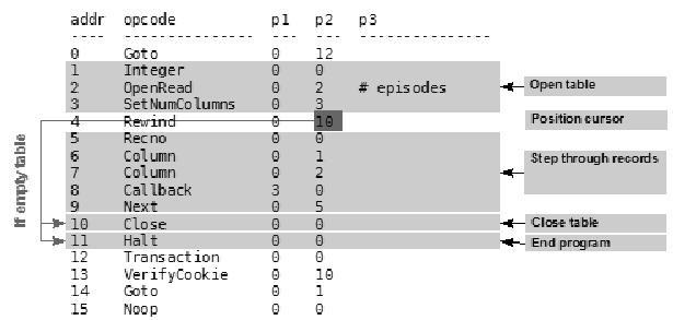 SQLite֮ں˺о-