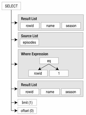 SQLite֮ں˺о-