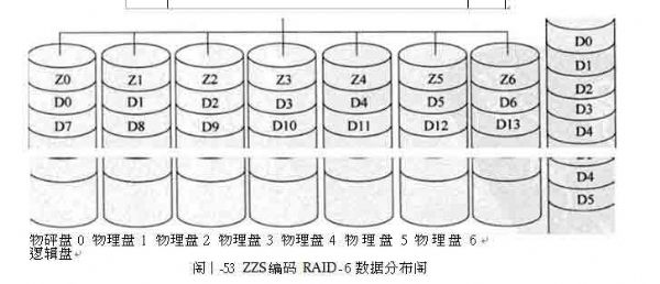 ݻָ֮-ZZSRAID-6֯ԭ