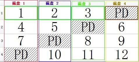 HP˫ѭݻָ˼·