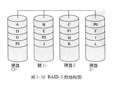 RAID-5数据恢复方法思路