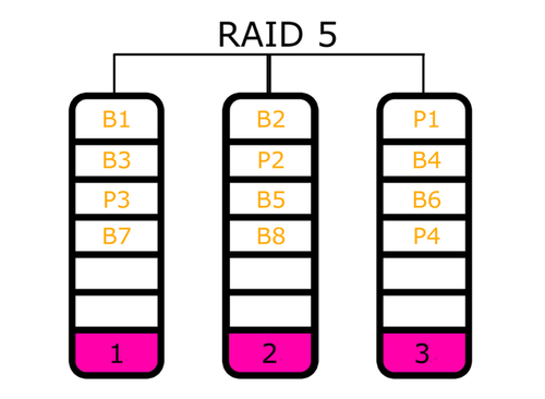 raid5ݻָ