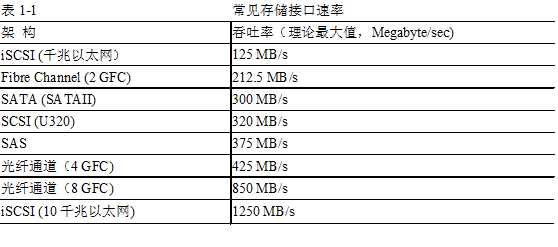 hyper-v⻯洢豸ôѡ