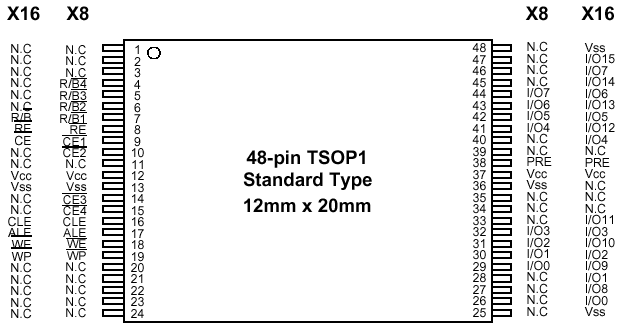 Adapter_TSOP-48_Ŷ