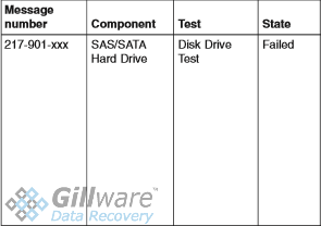 IBM System x3650 M3 hard disk drive failure error code 217-901-xxx