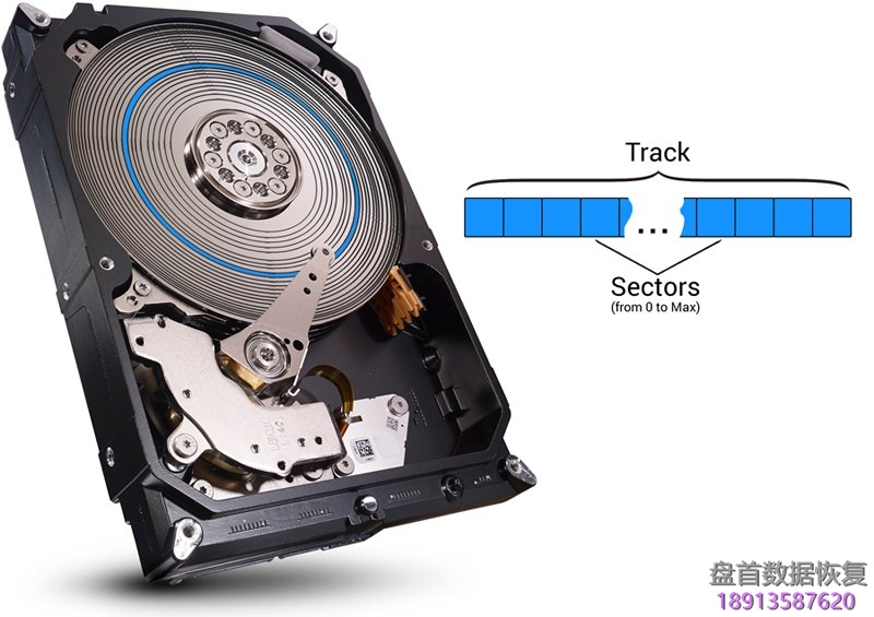 ʹPC3000 for HDD Seagate F3ϵӲֶָ̣Trackȱݴ