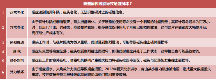 开盘数据恢复,硬盘开盘数据恢复多少钱 开盘数据恢复,硬盘开盘数据恢复多少钱