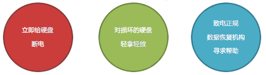 开盘数据恢复,硬盘开盘数据恢复多少钱 开盘数据恢复,硬盘开盘数据恢复多少钱